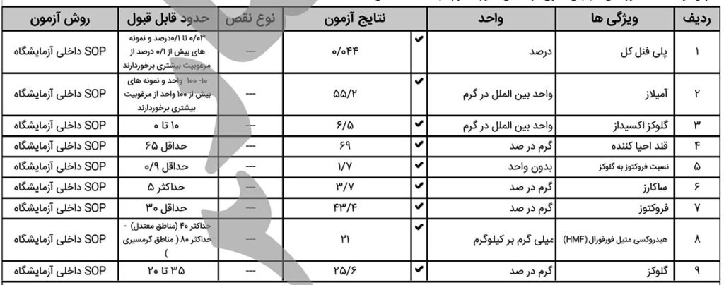 برگه آزمایش عسل