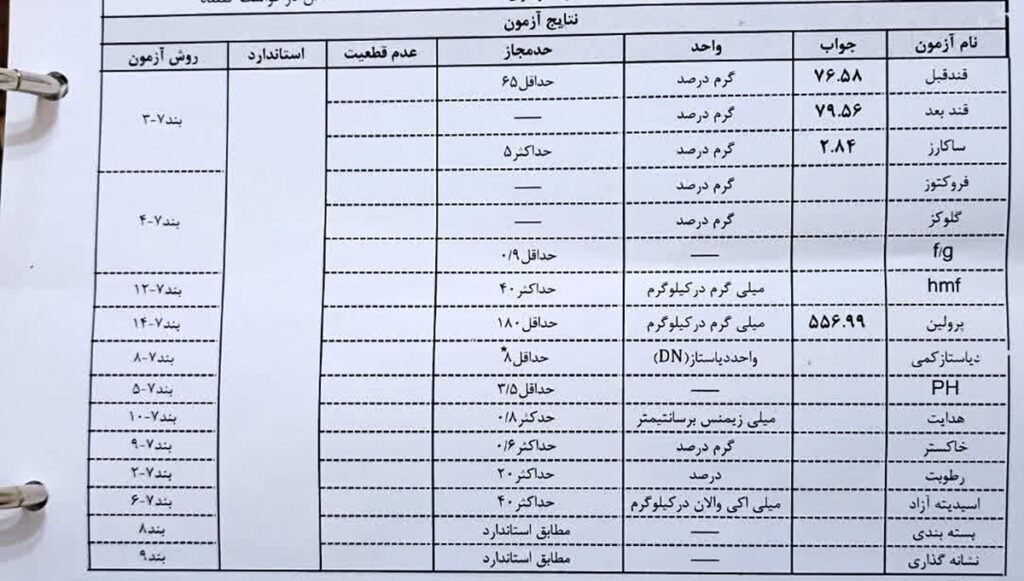 عسل با برگه آزمایش