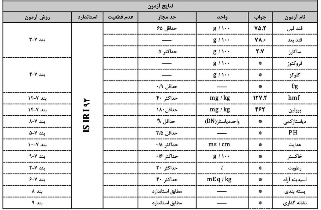 عسل دارای برگه آزمایش